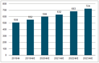 永丰2023年中国无纺布行业全景图谱